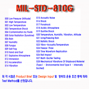 MIL-STD-810-Download