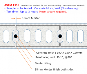 ASTM E119_Wall_Construction_3Hrs_hose stream